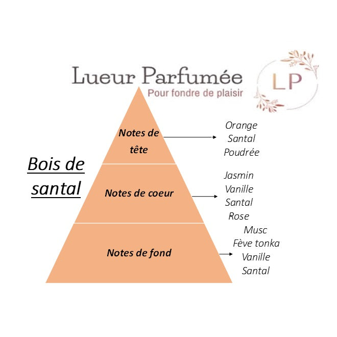 Bois de Santal