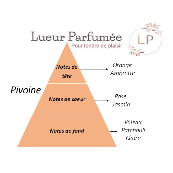 Bougie "Aux 3 Senteurs"