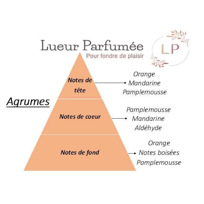 Agrumes