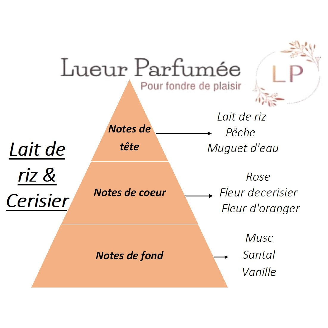 Tablette fondante "Lait de riz Cerisier"