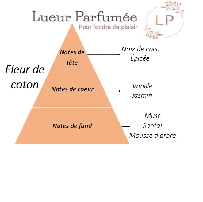 Tablette fondante "Fleur de coton"