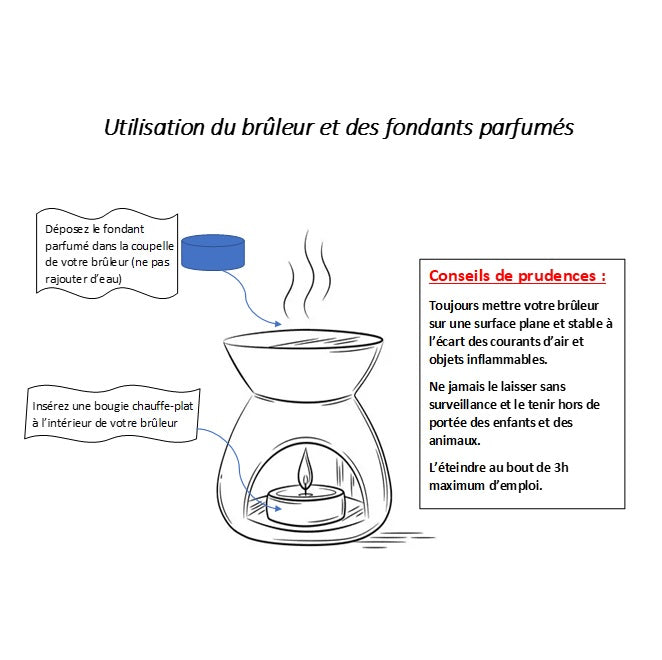 Zizis et Fessiers fondants "Cupidon"